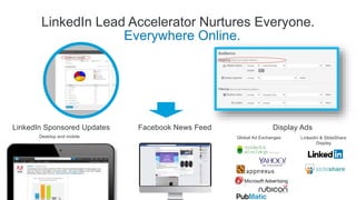 LinkedIn Lead Accelerator Nurtures Everyone.
Everywhere Online.
LinkedIn Sponsored Updates
Desktop and mobile
Facebook News Feed Display Ads
LinkedIn & SlideShare
Display
Global Ad Exchanges
 