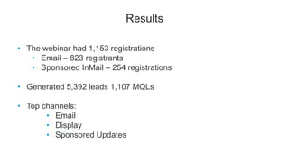 • The webinar had 1,153 registrations
• Email – 823 registrants
• Sponsored InMail – 254 registrations
• Generated 5,392 leads 1,107 MQLs
• Top channels:
• Email
• Display
• Sponsored Updates
Results
 