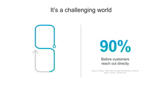 It’s a challenging world
Before customers
reach out directly
Source: Forrester, “Buyer Behavior Helps B2B Marketers Guide the
Buyer’s Journey,” October 2012
 