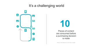 It’s a challenging world
Pieces of content
are consumed before
a purchasing decision
is made
Source: Zero Moment of Truth Study, Google
 