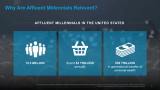2
Why Are Affluent Millennials Relevant?
- *A Golden Age Of Philanthropy Still Beckons: National Wealth Transfer and Poten...