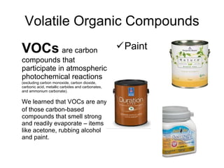 Volatile Organic Compounds VOCs   are carbon compounds that participate in atmospheric photochemical reactions  (excluding carbon monoxide, carbon dioxide, carbonic acid, metallic carbides and carbonates, and ammonium carbonate).  We learned that VOCs are any of those carbon-based compounds that smell strong and readily evaporate – items like acetone, rubbing alcohol and paint. Paint 