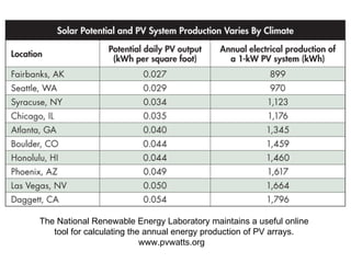 The National Renewable Energy Laboratory maintains a useful online tool for calculating the annual energy production of PV arrays. www.pvwatts.org  