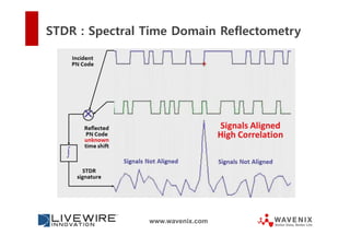 Livewire innovation AC120 Arc Chaser | PDF