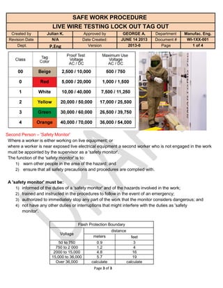Page 3 of 3
SAFE WORK PROCEDURE
LIVE WIRE TESTING LOCK OUT TAG OUT
Created by Julian K. Approved by GEORGE A. Department Manufac. Eng.
Revision Date N/A Date Created: JUNE 14 2013 Document # WI-1XX-001
Dept. P.Eng Version 2013-0 Page 1 of 4
Second Person – 'Safety Monitor'
Where a worker is either working on live equipment; or
where a worker is near exposed live electrical equipment a second worker who is not engaged in the work
must be appointed by the supervisor as a 'safety monitor'.
The function of the 'safety monitor' is to:
1) warn other people in the area of the hazard; and
2) ensure that all safety precautions and procedures are complied with.
A 'safety monitor' must be:
1) informed of the duties of a 'safety monitor' and of the hazards involved in the work;
2) trained and instructed in the procedures to follow in the event of an emergency;
3) authorized to immediately stop any part of the work that the monitor considers dangerous; and
4) not have any other duties or interruptions that might interfere with the duties as 'safety
monitor'.
Flash Protection Boundary
Voltage
distance
meters feet
50 to 750 0.9 3
750 to 2 000 1.2 4
2000 to 15,000 4.8 16
15,000 to 36,000 5.7 19
Over 36,000 calculate calculate
 