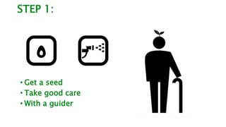 STEP 1:
• Get a seed
• Take good care
• With a guider
 