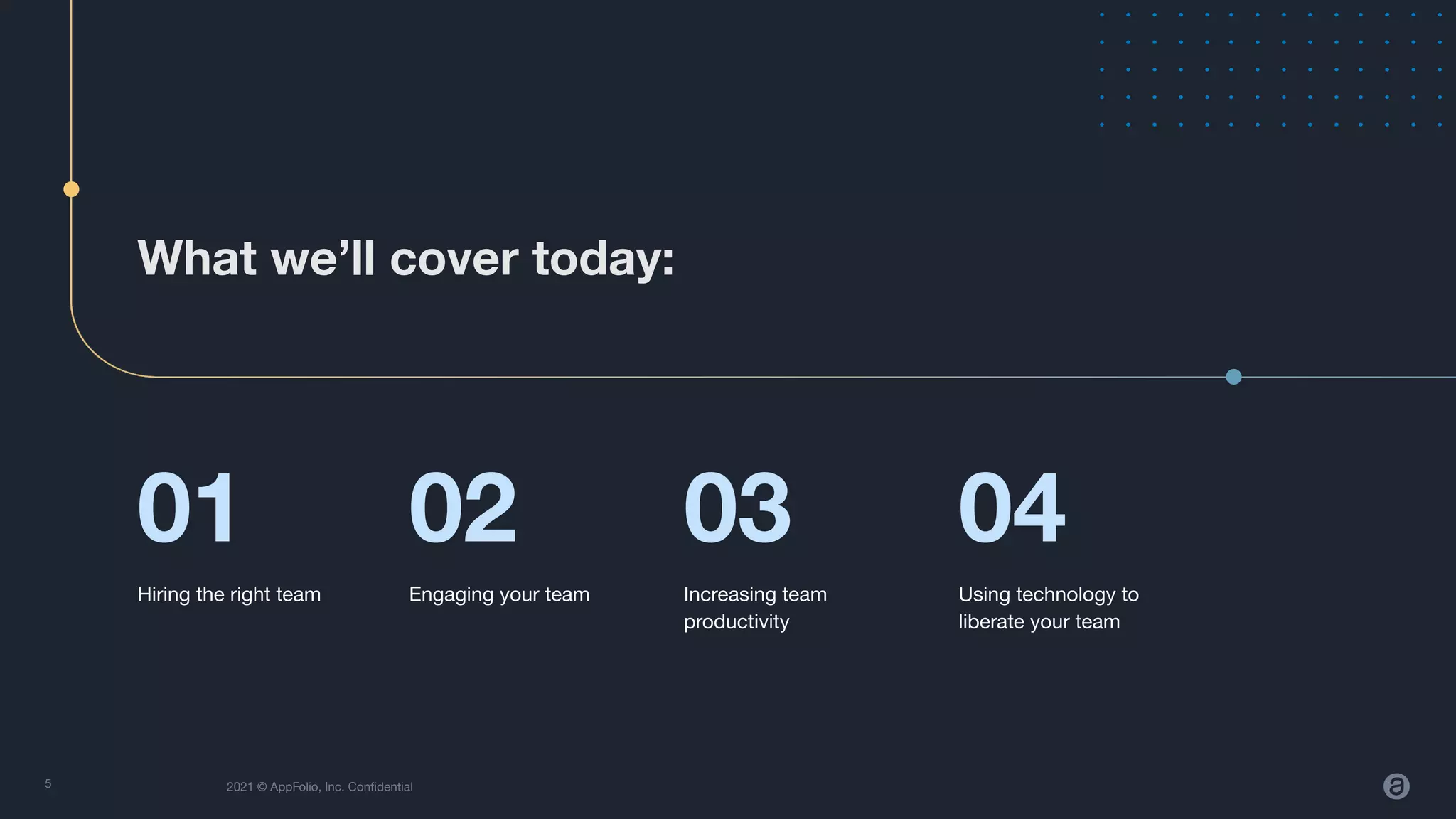 2021 © AppFolio, Inc. Conﬁdential
01
Hiring the right team
02
Engaging your team
03
Increasing team
productivity
04
Using technology to
liberate your team
5
What we’ll cover today:
 