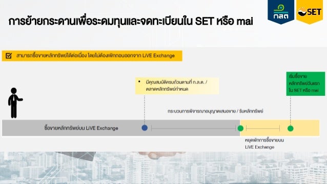 การย้ายกระดานเพื่อระดมทุนและจดทะเบียนใน SET หรือ mai
 