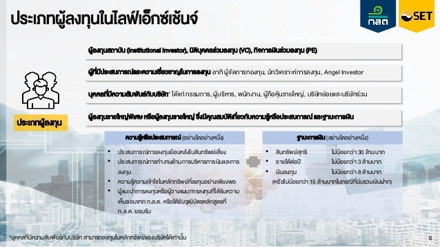 ประเภทผู้ลงทุนในไลฟ์เอ็กซ์เช้นจ์
ประเภทผู้ลงทุน
ผู้ลงทุนสถาบัน (InstitutionalInvestor), นิติบุคคลร่วมลงทุน (VC),กิจการเงินร่วมลงทุน (PE)
ผู้ที่มีประสบการณ์และความเชี่ยวชาญในการลงทุน อาทิ ผู้จัดการกองทุน, นักวิเคราะห์การลงทุน, Angel Investor
บุคคลที่มีความสัมพันธ์กับบริษัท* ได้แก่ กรรมการ, ผู้บริหาร, พนักงาน, ผู้ถือหุ้นรายใหญ่, บริษัทย่อยและบริษัทร่วม
*บุคคลที่มีความสัมพันธ์กับบริษัทสามารถลงทุนในหลักทรัพย์ของบริษัทได้เท่านั้น
ผู้ลงทุนรายใหญ่พิเศษหรือผู้ลงทุนรายใหญ่ซึ่งมีคุณสมบัติเกี่ยวกับความรู้หรือประสบการณ์และฐานะการเงิน
ความรู้หรือประสบการณ์ (อย่างใดอย่างหนึ่ง)
• ประสบการณ์การลงทุนย้อนหลังในสินทรัพย์เสี่ยง
• ประสบการณ์การทางานด้านการบริหารการเงินและการ
ลงทุน
• ความรู้ความเข้าใจในหลักทรัพย์ที่ลงทุนอย่างเพียงพอ
• ผู้แนะนาการลงทุนหรือผู้วางแผนการลงทุนที่ได้รับความ
เห็นชอบจากก.ล.ต. หรือได้รับวุฒิบัตรหลักสูตรที่
ก.ล.ต. ยอมรับ
ฐานะการเงิน (อย่างใดอย่างหนึ่ง)
• สินทรัพย์สุทธิ ไม่น้อยกว่า 30 ล้านบาท
• รายได้ต่อปี ไม่น้อยกว่า 3 ล้านบาท
• เงินลงทุน ไม่น้อยกว่า 8 ล้านบาท
(หรือไม่น้อยกว่า 15 ล้านบาทในกรณีที่นับรวมเงินฝาก)
6
 