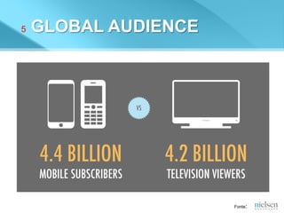5 GLOBAL AUDIENCE
Fonte:
 