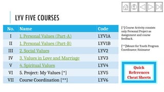 Live Your Values - Moodle Course Introduction 2021 | PPT