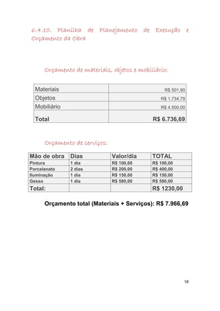 6.4.10.
6.4.10. Planilha de Planejamento de Execução e
    10
Orçamento da Obra



      Orçamento de materiais, objetos e mobiliário:

  Materiais                                       R$ 501,90
  Objetos                                       R$ 1.734,79
  Mobiliário                                    R$ 4.500,00

  Total                                      R$ 6.736,69


      Orçamento de serviços:

Mão de obra    Dias            Valor/dia     TOTAL
Pintura        1 dia           R$ 100,00     R$ 100,00
Porcelanato    2 dias          R$ 200,00     R$ 400,00
Iluminação     1 dia           R$ 150,00     R$ 150,00
Gesso          1 dia           R$ 580,00     R$ 580,00
Total:                                       R$ 1230,00

      Orçamento total (Materiais + Serviços): R$ 7.966,69




                                                          58
 