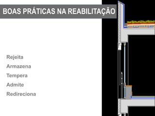 Rejeita
Armazena
Tempera
Admite
Redireciona
TIPOLOGIA	
  DE	
  EDIFÍCIO	
  CONTEMPORÂNEO	
  
BOAS PRÁTICAS NA REABILITAÇÃO
 