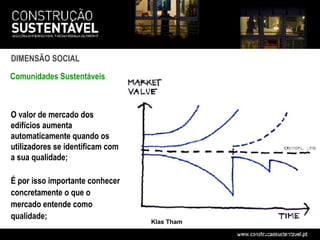 DIMENSÃO SOCIAL

Comunidades Sustentáveis



O valor de mercado dos
edifícios aumenta
automaticamente quando os
utilizadores se identificam com
a sua qualidade;

É por isso importante conhecer
concretamente o que o
mercado entende como
qualidade;
                                  Klas Tham
 