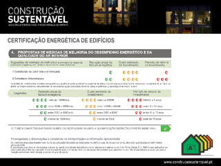 CERTIFICAÇÃO ENERGÉTICA DE EDIFÍCIOS
 