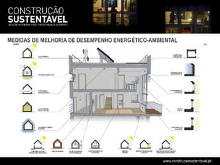 MEDIDAS DE MELHORIA DE DESEMPENHO ENERGÉTICO-AMBIENTAL
 
