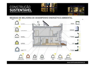 MEDIDAS DE MELHORIA DE DESEMPENHO ENERGÉTICO-AMBIENTAL
 