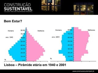 Lisboa – Pirâmide etária em 1940 e 2001  Bem Estar? 