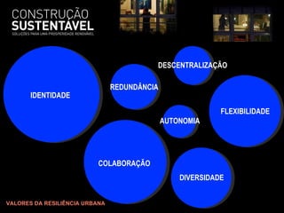 VALORES DA RESILIÊNCIA URBANA IDENTIDADE COLABORAÇÃO FLEXIBILIDADE DIVERSIDADE REDUNDÂNCIA DESCENTRALIZAÇÃO AUTONOMIA 