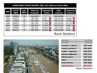 Importación Chile, Mercado de mueble de Madera 2010, U$S 69 mill
 