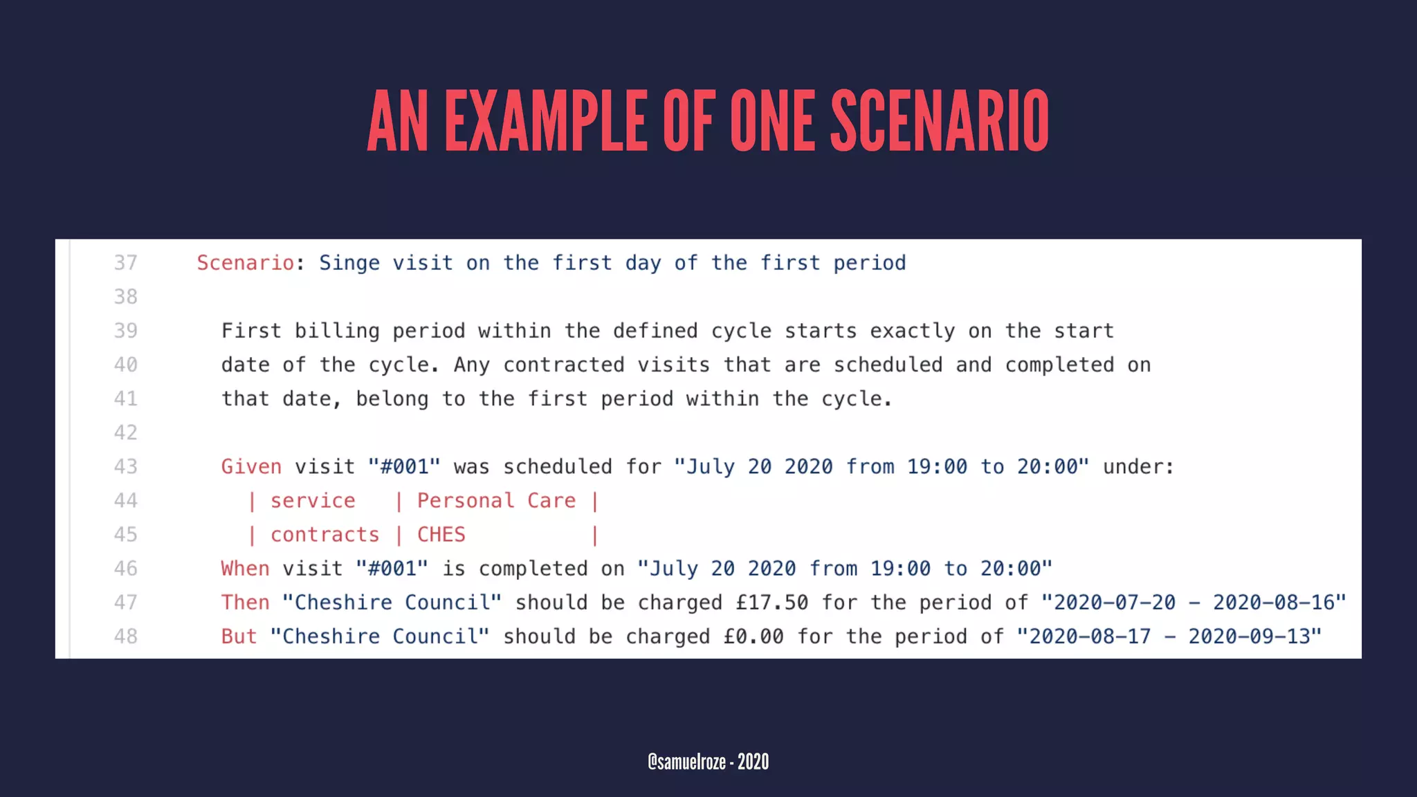 AN EXAMPLE OF ONE SCENARIO
@samuelroze - 2020
 