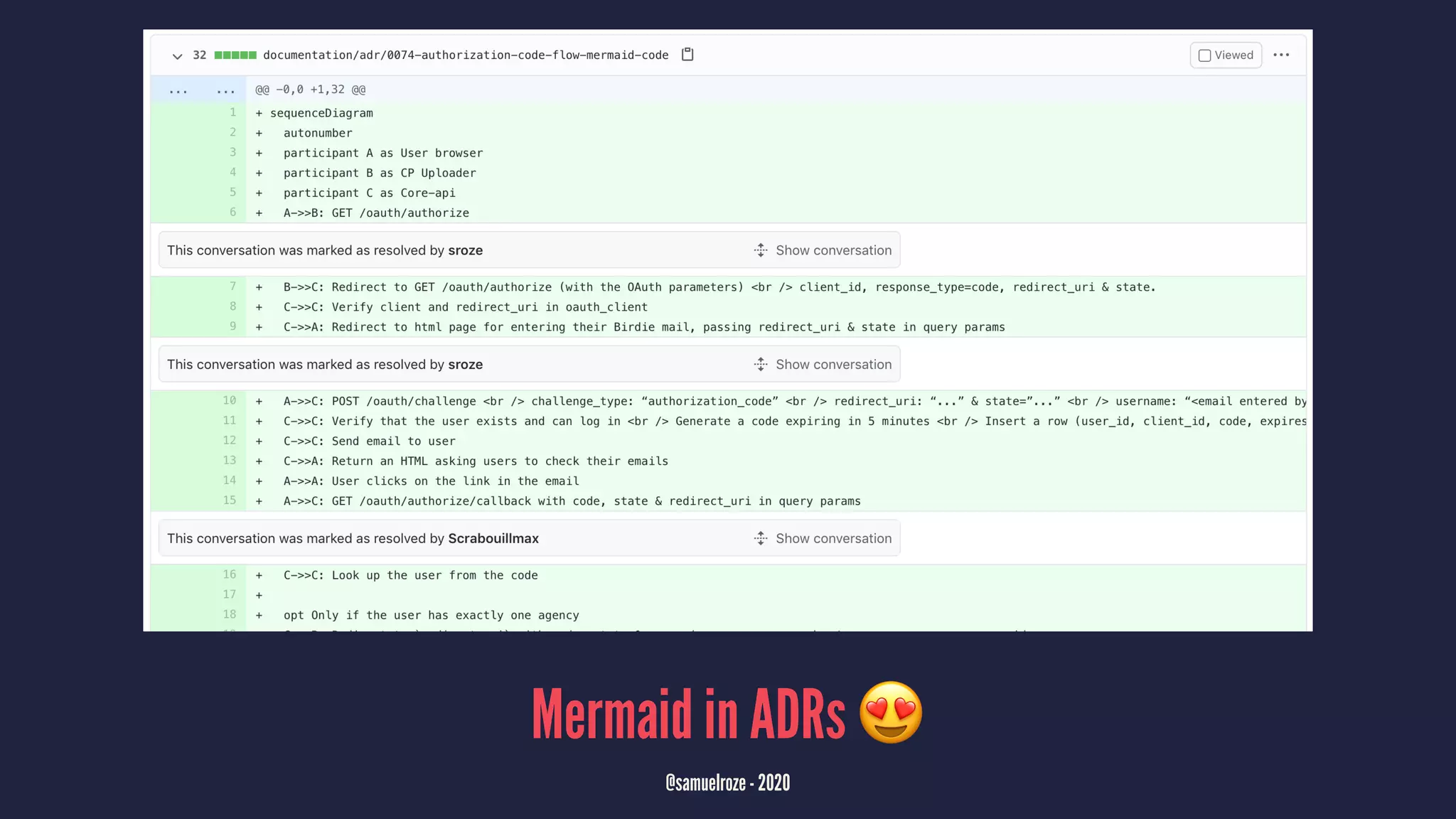 Mermaid in ADRs
@samuelroze - 2020
 