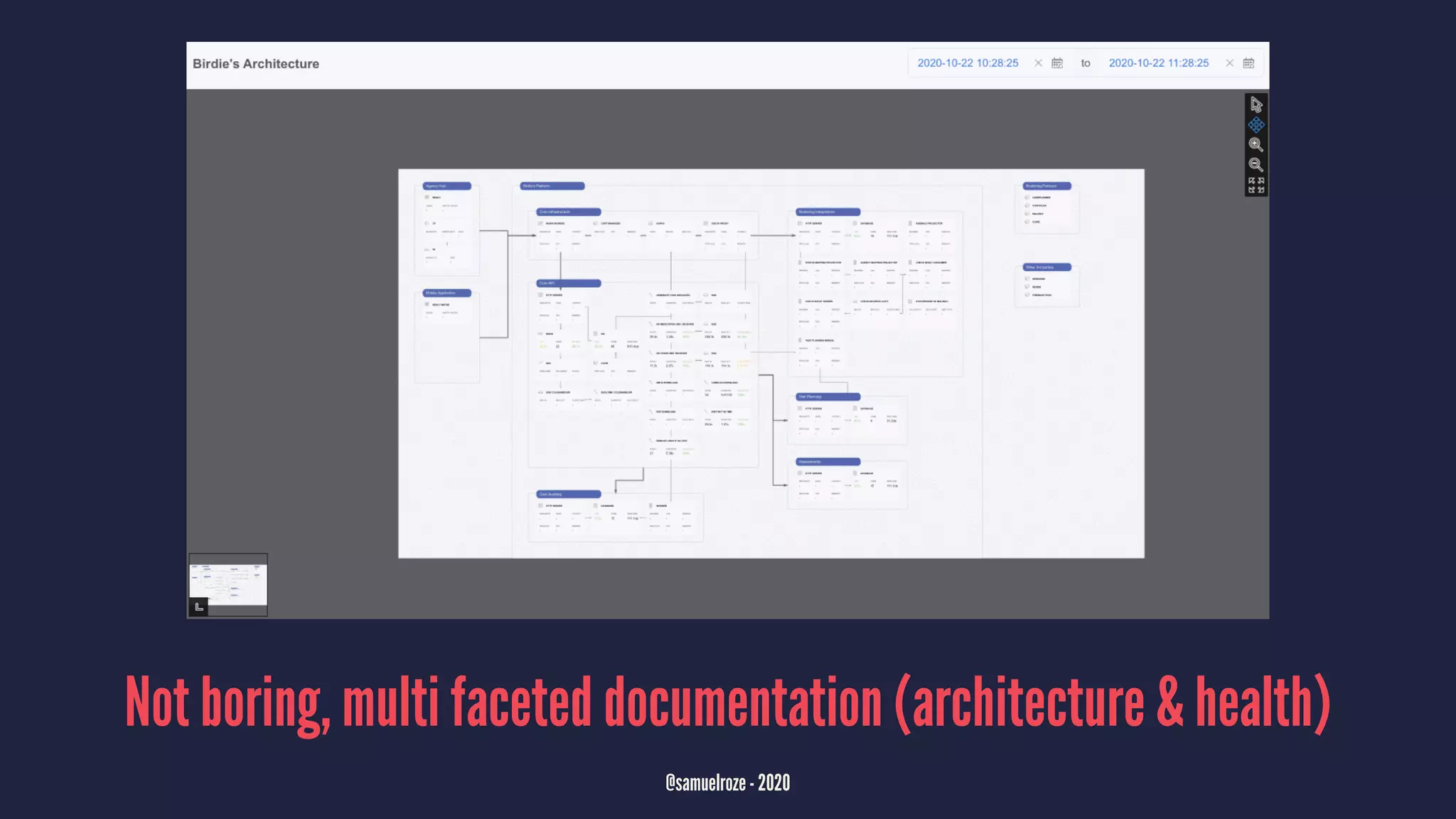 Not boring, multi faceted documentation (architecture & health)
@samuelroze - 2020
 