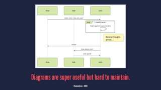 Diagrams are super useful but hard to maintain.
@samuelroze - 2020
 