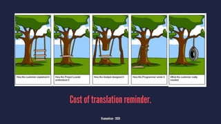 Cost of translation reminder.
@samuelroze - 2020
 