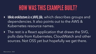 HOW WAS THIS EXAMPLE BUILT?
▸ Whole architecture is a YAML ﬁle, which describes groups and
dependencies. It also points ou...