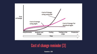 Cost of change reminder [3]
@samuelroze - 2020
 