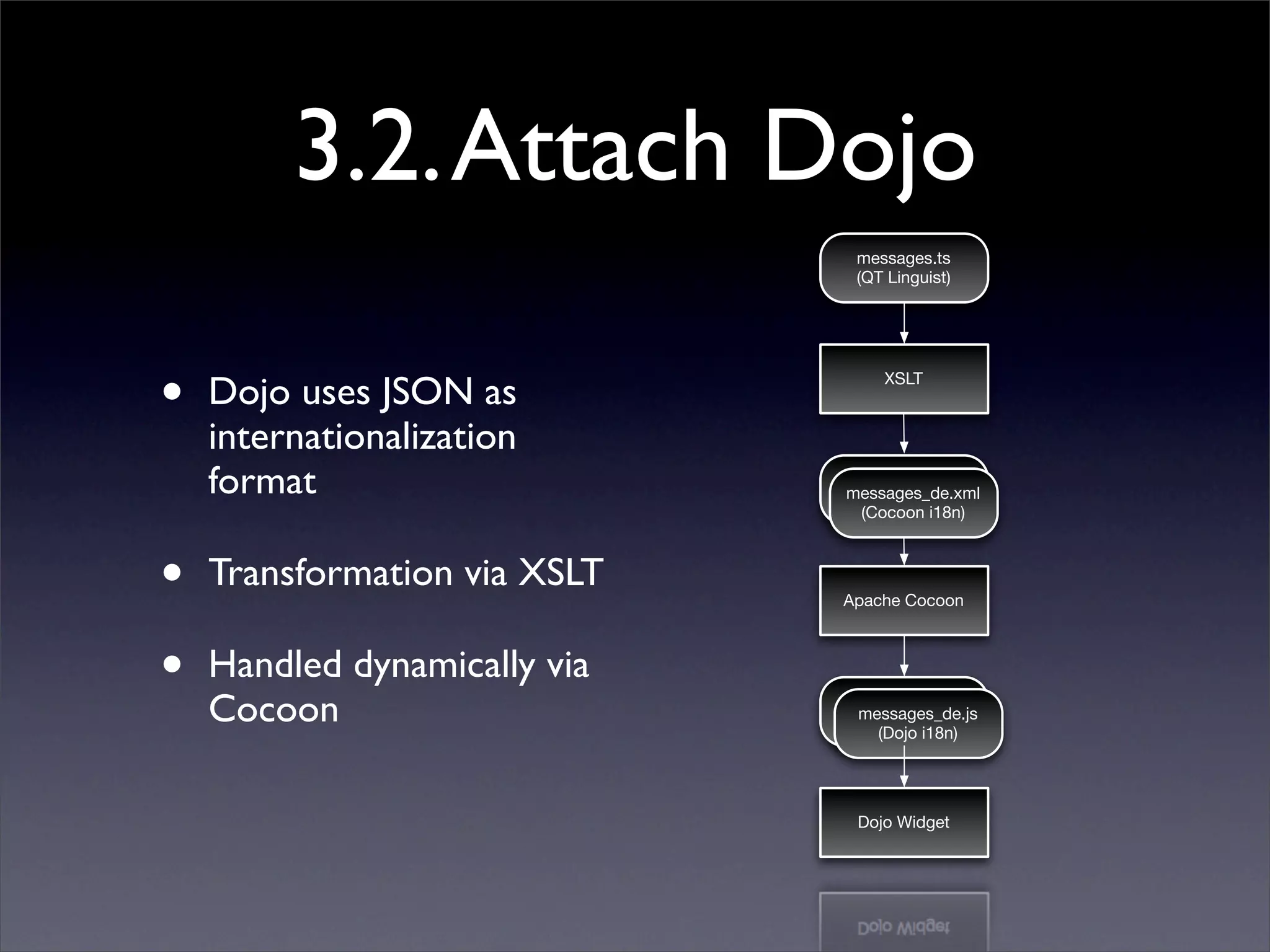 Living in a Multi-lingual World: Internationalization in Web and Desktop Applications