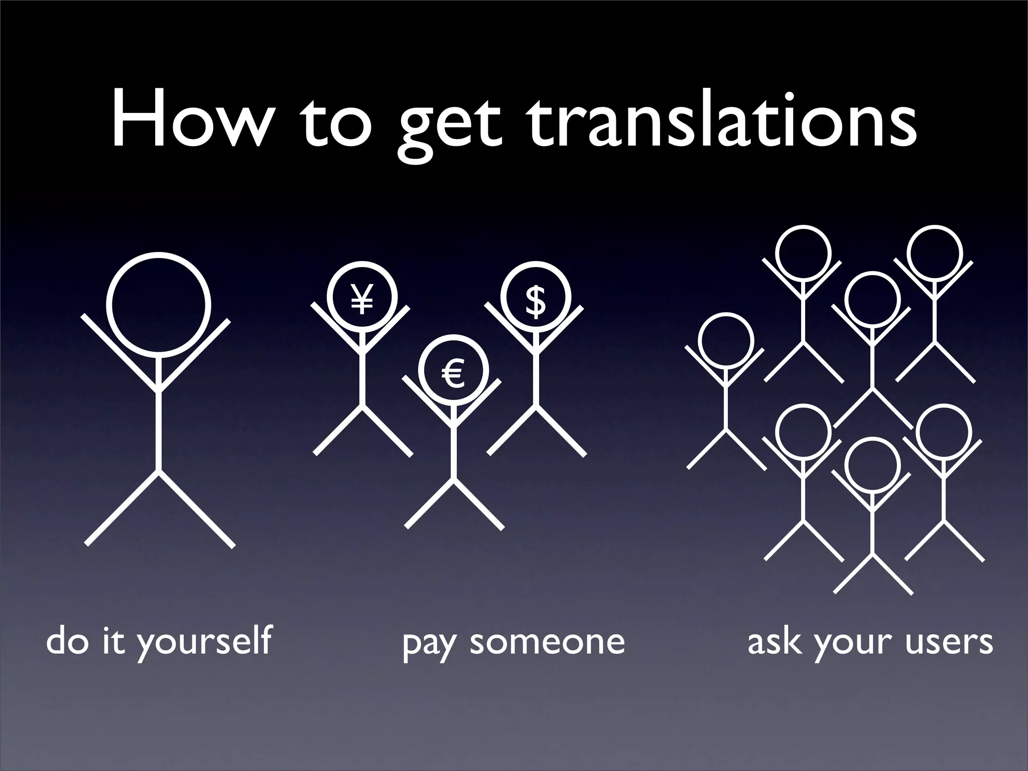 Living in a Multi-lingual World: Internationalization in Web and Desktop Applications