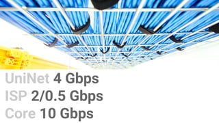 UniNet 4 Gbps
ISP 2/0.5 Gbps
Core 10 Gbps
 
