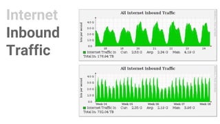Internet
Inbound
Traffic
 