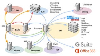 GAPersonnelAlumni
BAAD BIT
ILTI
SAC
Library
DMS
Accounts
HR
REG
TQF
e-Learning
e-Testing
Class Record
e-Book Store
Streaming
Circulation
VPN
MIS
Meeting
Marketplace
Payroll
FMIS
IP Phone
Dorm
...
 