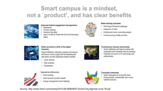 Source: http://www.bhert.com/events/2015-06-08/BHERT-Smart-City-Agenda-June-18.pdf
 