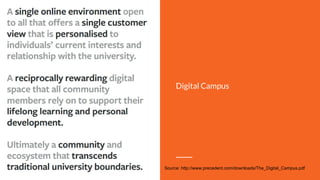 Digital Campus
Source: http://www.precedent.com/downloads/The_Digital_Campus.pdf
 