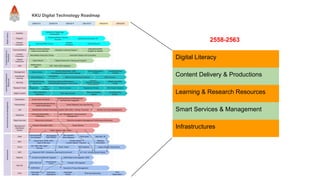 2558-2563
Infrastructures
Smart Services & Management
Learning & Research Resources
Content Delivery & Productions
Digital Literacy
 