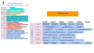 2558 2559 2560 2561 2562 2563
Infrastructures
 