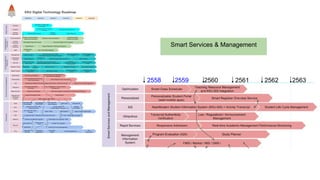 2558 2559 2560 2561 2562 2563
Smart Services & Management
 