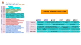 2558 2559 2560 2561 2562 2563
Learning & Research Resources
 