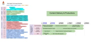 2558 2559 2560 2561 2562 2563
Content Delivery & Productions
 
