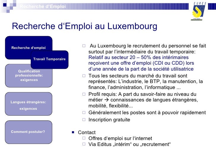 Offre d emploi au luxembourg Votre nouveau job au Luxembourg vous attend sur JobStreet. Inscrivez-vous dès aujourd'hui.