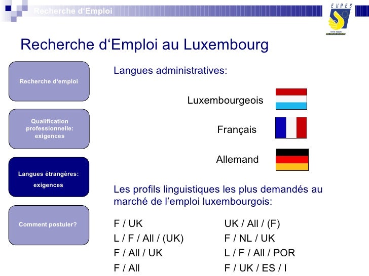 Vivre et travailler au Luxembourg, EURES