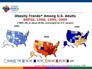 Improve Your Heart Health lecture with Dr. Liana Spano-Brennan | PPTX