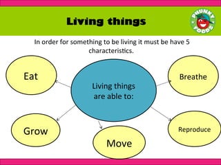 Understanding Living and Non-Living Things: Characteristics and ...