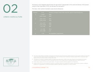 02
                    All projects must integrate opportunities for agriculture20 appropriate to the scale and density of the project
                    using its Floor Area Ratio (F.A.R.) as the basis for calculation.21

                    This basic chart outlines mandatory agricultural allowances:


                         Transect           F.A.R.              Percent of Project Area22 that must be used for Food Production
                             2             < 0.0523             80%
                                        0.05 ≤ 0.09             50%
URBAN AGRICULTURE
                             3           0.10 ≤ 0.24            35%
                                         0.25 ≤ 0.49            30%

                             4            0.5 ≤ 0.74            25%
                                         0.75 ≤ 0.99            20%
                                          1.0 ≤ 1.49            15%

                             5            1.5 ≤ 1.99            10 %
                                          2.0 ≤ 2.99            5%

                             6               > 3.0              No mandatory requirement




                    20 The User’s Guide defines acceptable urban agriculture practices and the formula for determining how much square footage must be given
                       over to agriculture. Specific agricultural strategies (e.g., crops, orchards and/or husbandry) should be determined by the project team
                       based on the surrounding location, climate, and culture.
                    21    The density of a project is inversely related to the agriculture requirement. Refer to the User’s Guide for more detailed information,
                          including a strict interpretation of how to calculate the F.A.R. for your project and for acceptable agricultural uses on your site.
                    22 Project area is equal to the total site square meters. This figure should be uniformly applied to all Imperatives.
                    23 Projects with this F.A.R. are considered to be farm or ranchland. There is an exception for projects whose primary purpose is related to
                       protection or interpretation of sensitive ecological habitats as defined in Imperative 01: Limits to Growth.


                    Living Building ChallengeTM 2.0                                                                                                                16
 