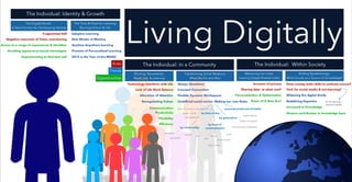 Living digitally infographic