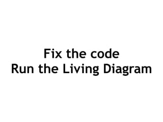 Fix your workﬂow
Write code
Write tests
Write doc
Write tests = write doc
Write code = write doc
From Mikko Ohtamaa
 